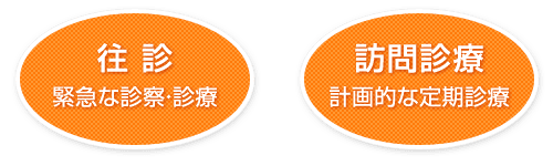 往診、訪問診療の違いイメージ